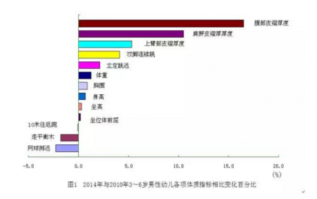 加拿大28预测