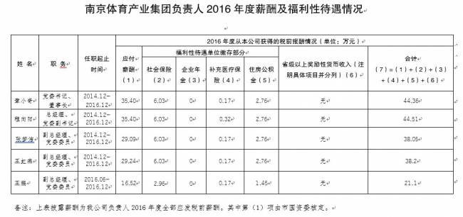 加拿大28预测