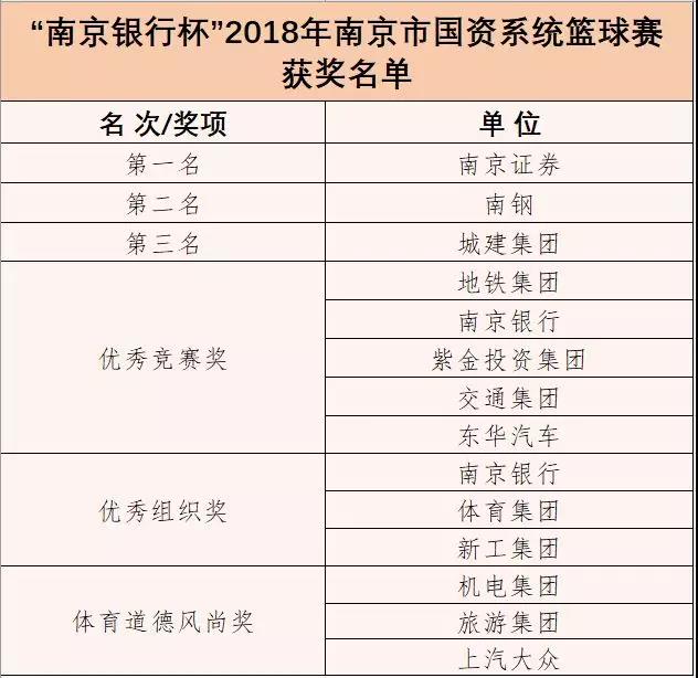 加拿大28预测