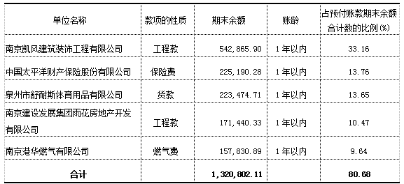 加拿大28预测
