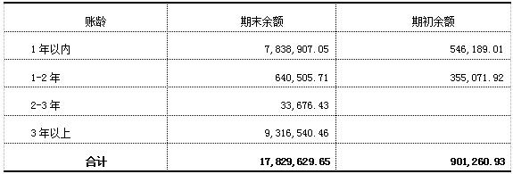 加拿大28预测