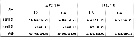 加拿大28预测