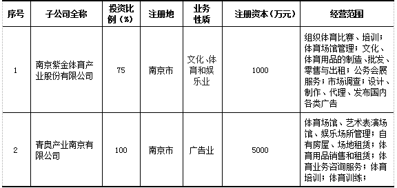 加拿大28预测