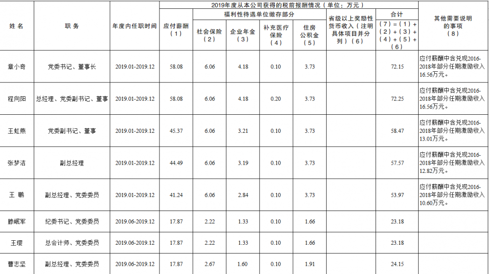 加拿大28预测