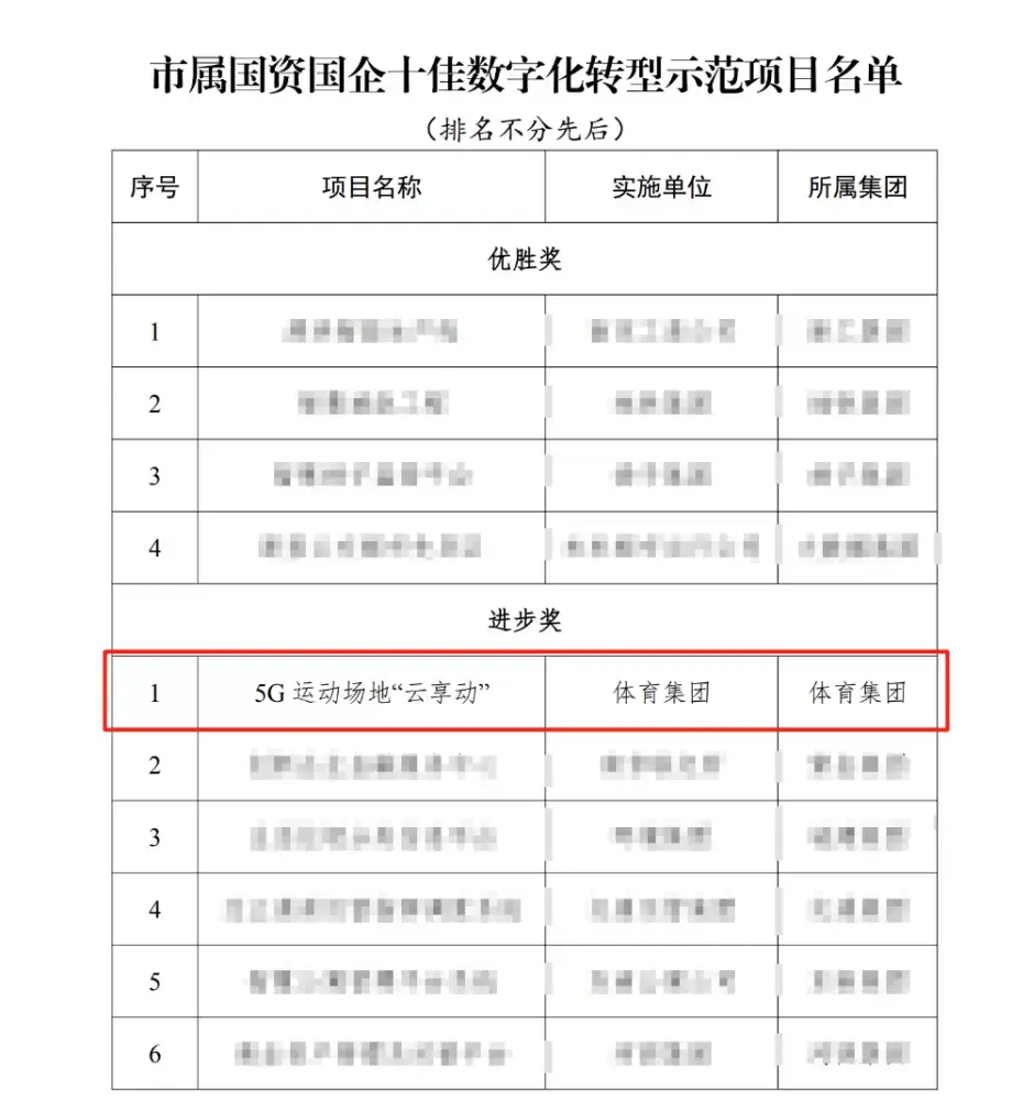 加拿大28预测