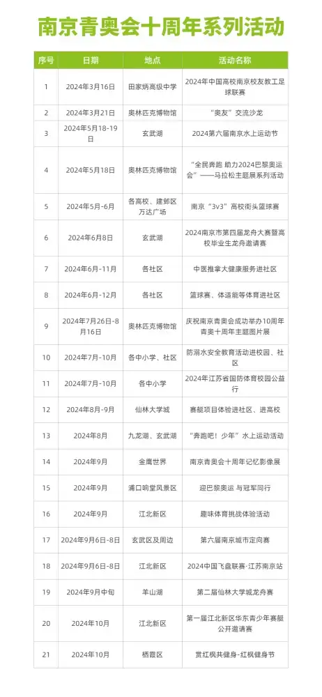 加拿大28预测