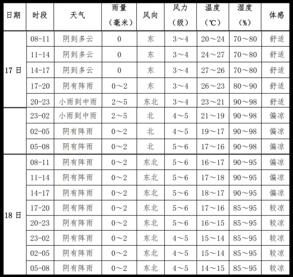 加拿大28预测