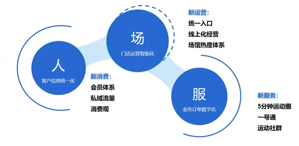 加拿大28预测