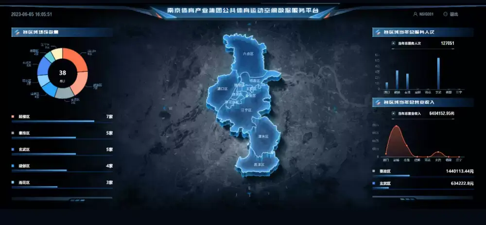 加拿大28预测