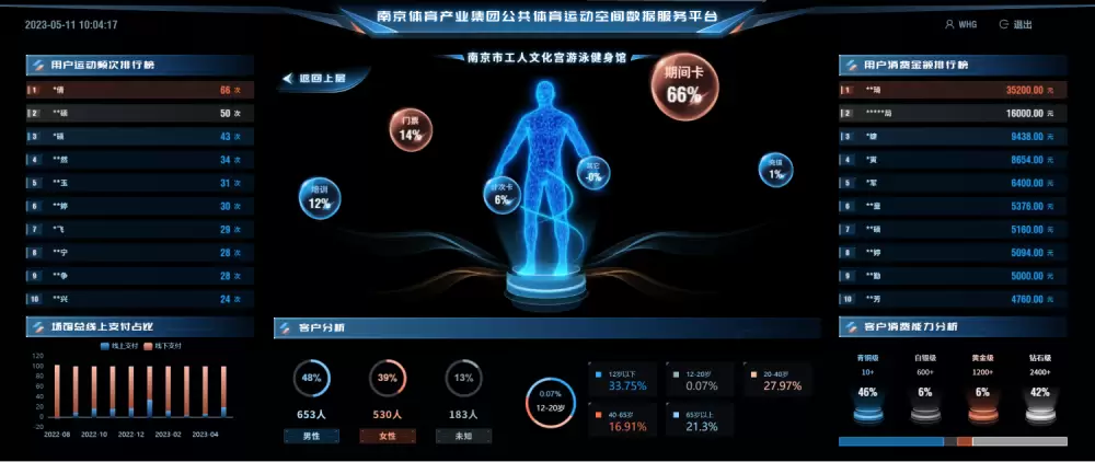 加拿大28预测